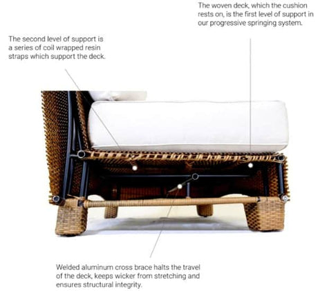 Monterey Outdoor Double Chaise Lounge Model 3001-99 by Sunset West